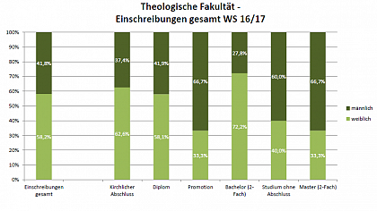 Theologische Fakultt WS 16/17