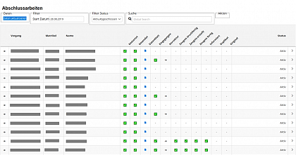 Figure 1: Prototype of a process instance overview for the final thesis process. Partially censored for data protection reasons.