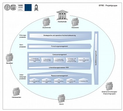 Prozesslandkarte