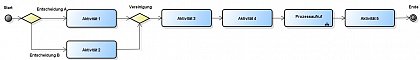 Beispiel mit Notation nach UML